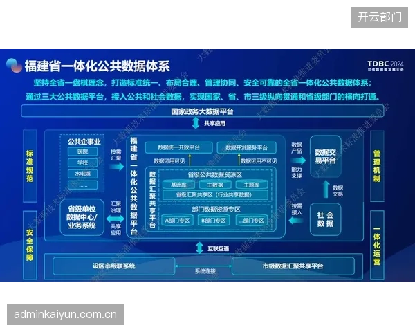 当前转型阶段 制播架构正向全域覆盖方向演进